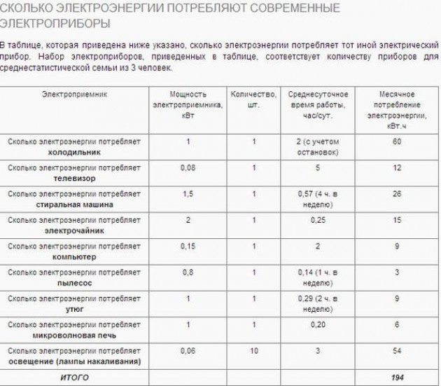 Как подсчитать точнее