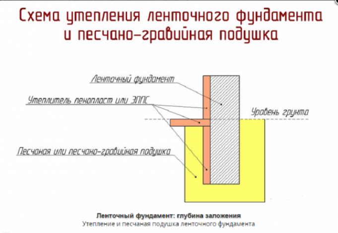 Как уменьшить глубину заложения ЛФ