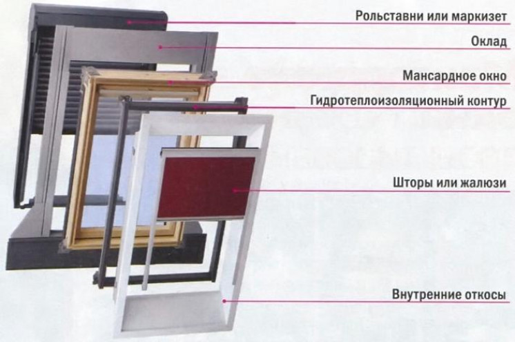 Необходимые строительные материалы и инструменты