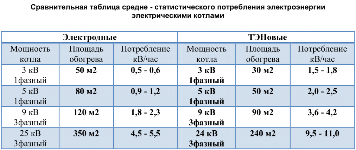 Как подсчитать точнее