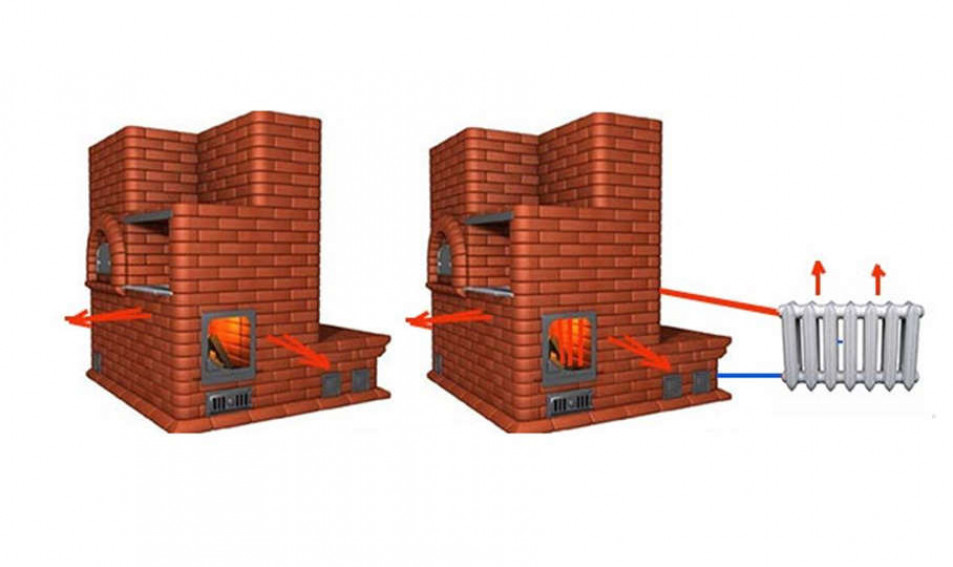 Кирпичная печь с водяным контуром для отопления дома своими руками
