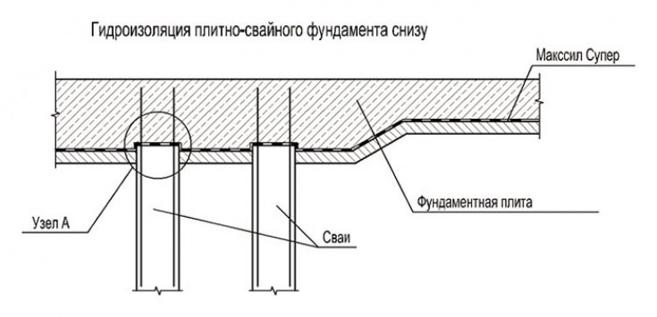 Когда целесообразно монтировать СПФ