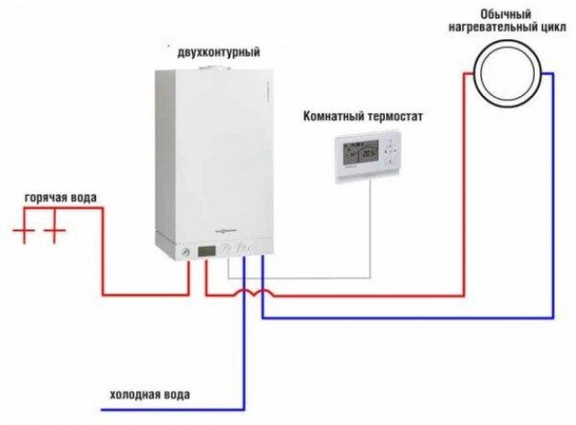 Расчет потребления по характеристикам жилья