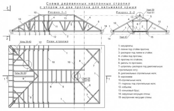 Чертеж стропильной системы вальмовой крыши