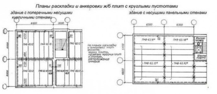 Основные этапы перекрытия здания плитами