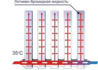 Заключение