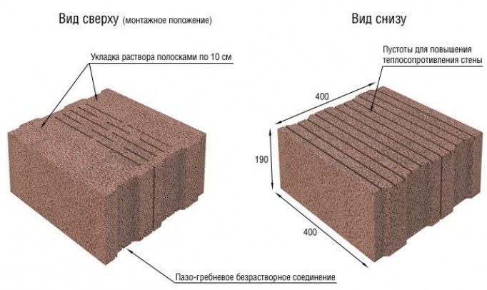 Подводим итоги