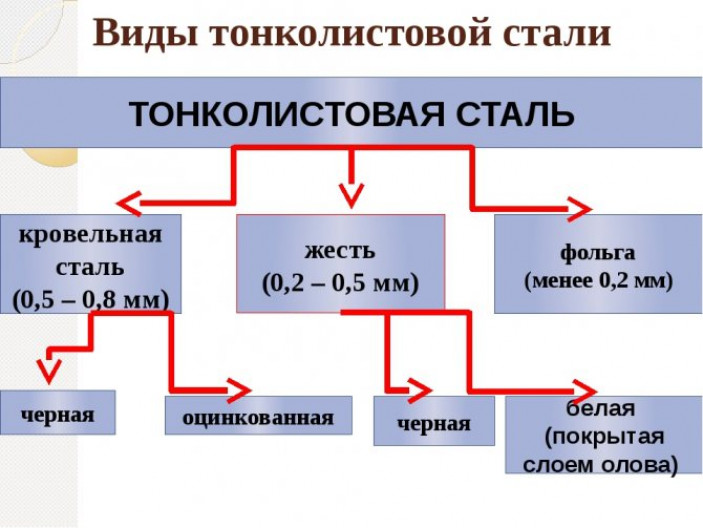 Преимущества и недостатки железной крыши