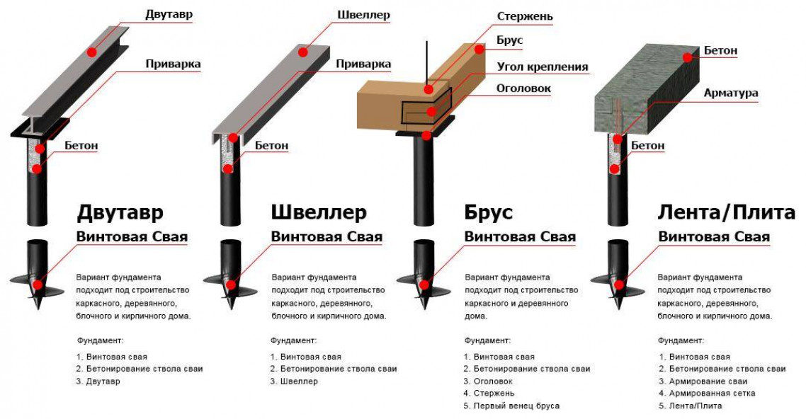 Установка винтовых свай