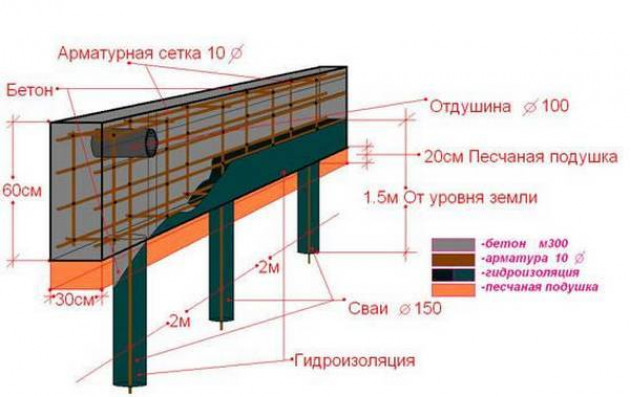 Установка винтовых свай