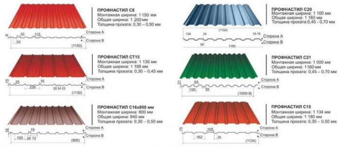 Особенности исчисления размеров профлиста для забора и крыши