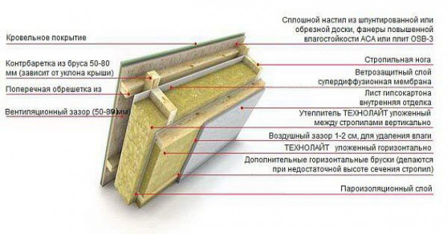 Способы утепления