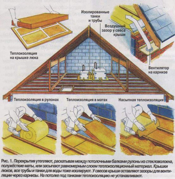 Способы утепления