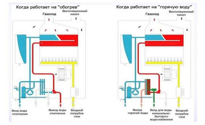 Устройство котла