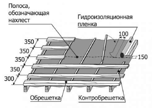 Монтаж подкровельной гидроизоляции