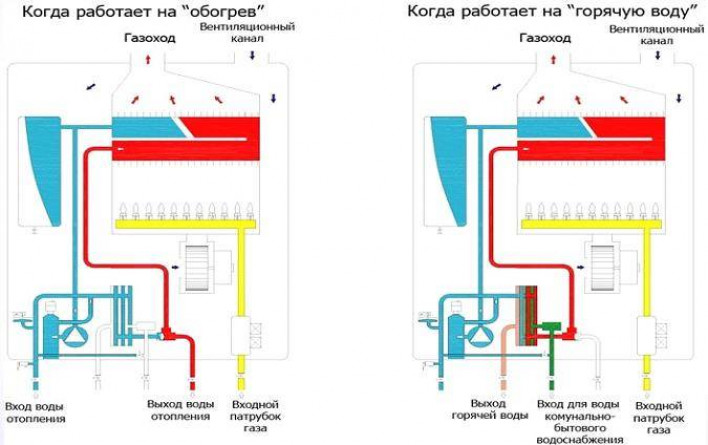 Устройство котла