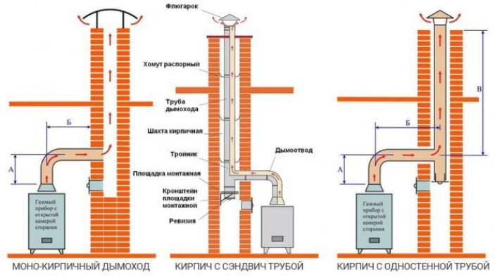 Пошаговая инструкция установки, подключения котла