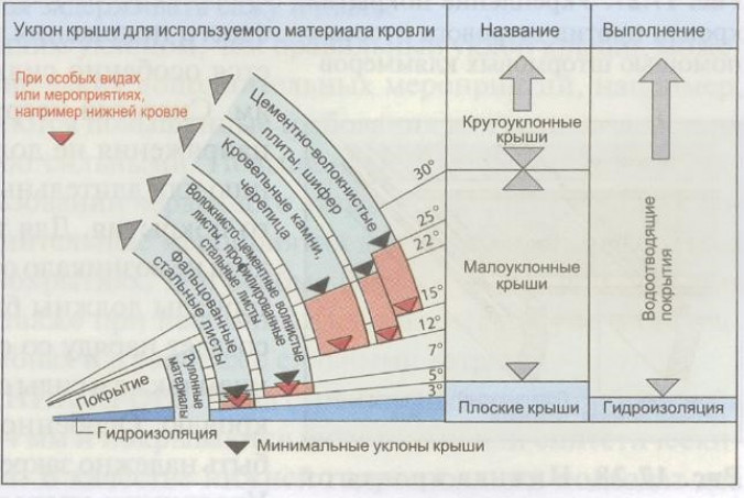 Как определить угол наклона?