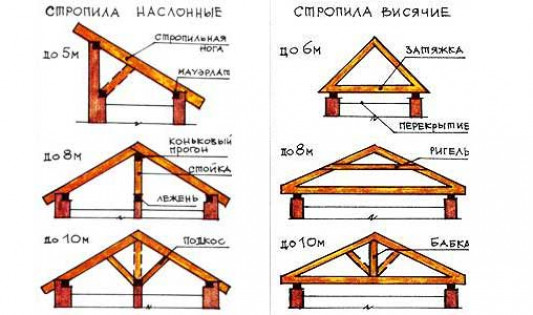 Как определить угол наклона?