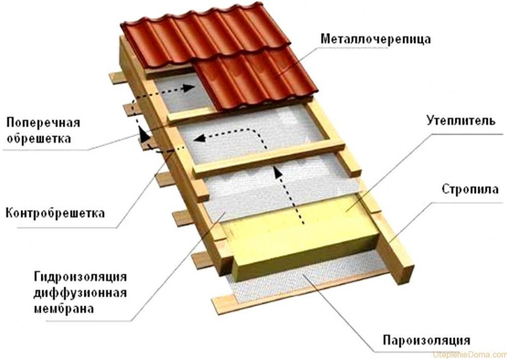 Как правильно выбрать утеплитель?