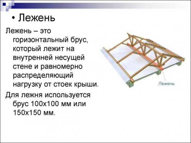 Расстояние между стропилами двухскатной крыши и толщина стропила