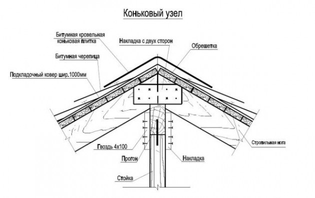 Расстояние между стропилами двухскатной крыши и толщина стропила