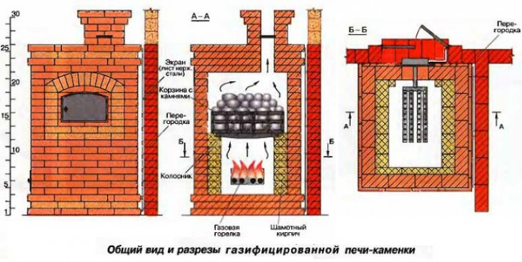 Нюансы установки и эксплуатации