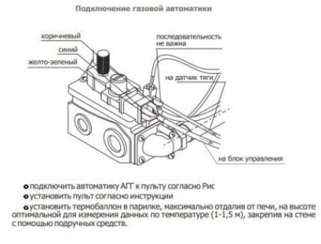 Монтаж газовой горелки в отопительную печь