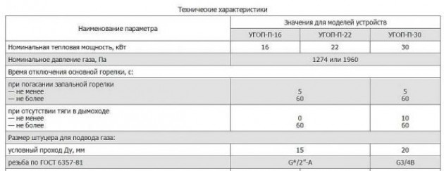 Популярные газовые горелки для бани