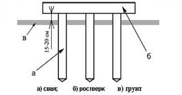 Монтаж свайного фундамента своими руками — видео