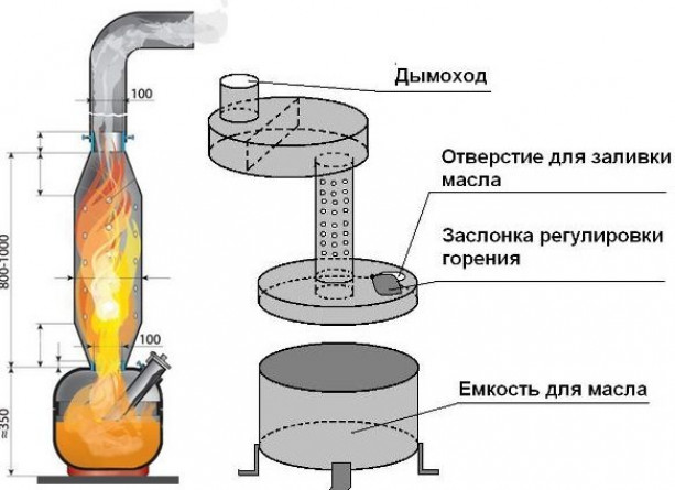 Инструкция по выполнению работ