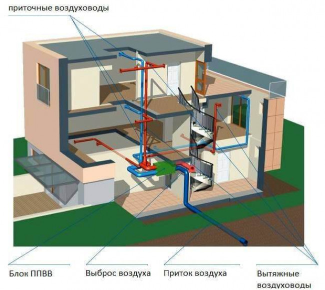 Включение мансарды в систему вентиляции