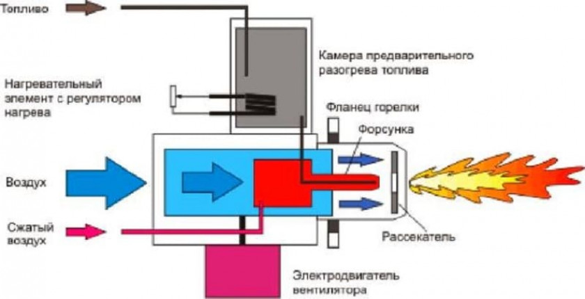 Принцип работы