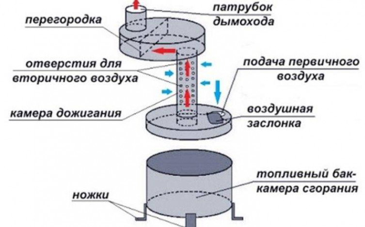 Преимущества и недостатки