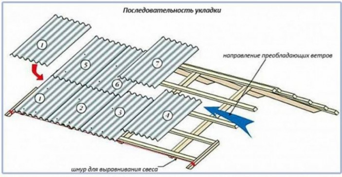 Свойства волнового шифера