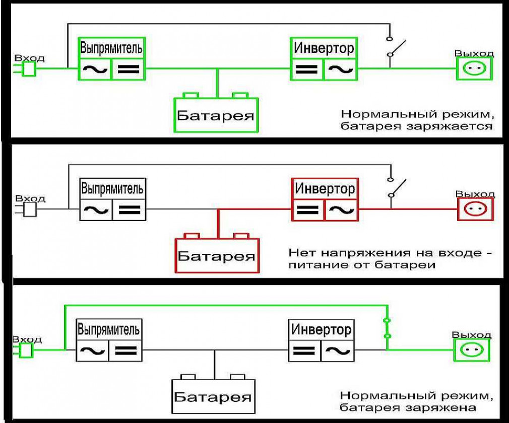 Виды бесперебойников