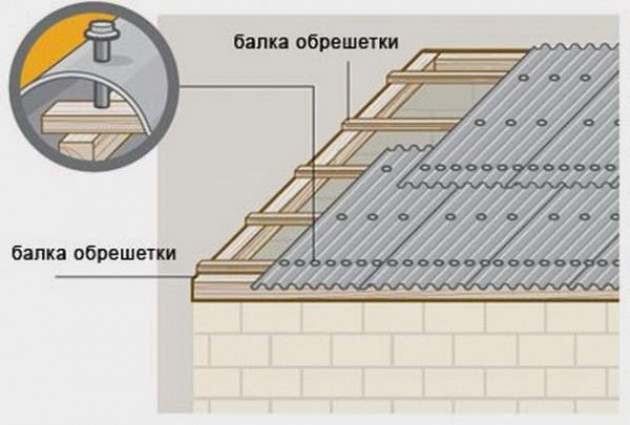 Способы укладки