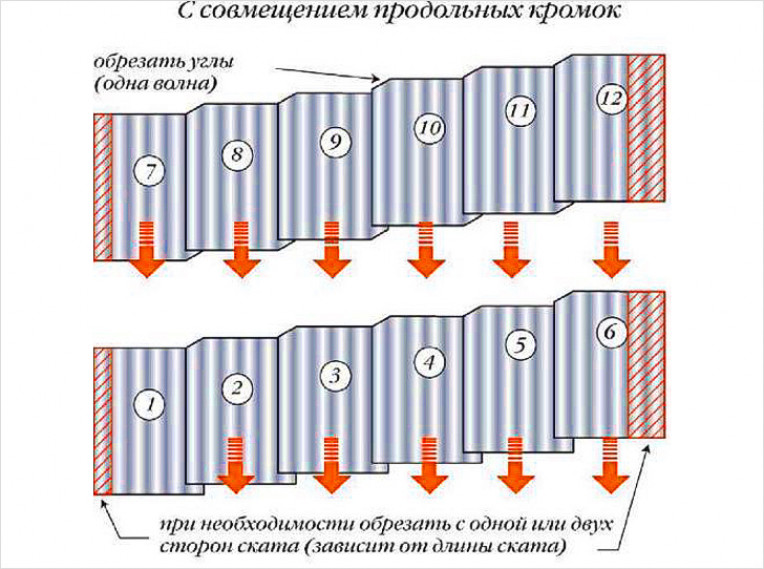 Технология укладки шифера