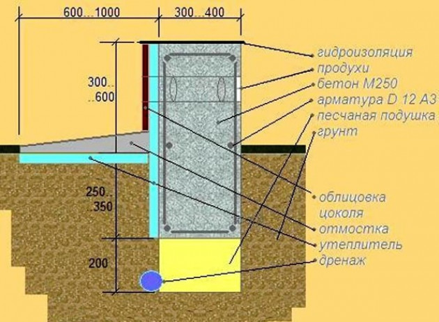 Фундамент для двухэтажного дома – какой выбрать?