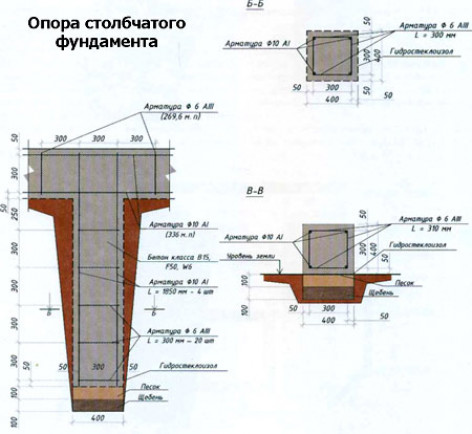 Особенности ленточного фундамента