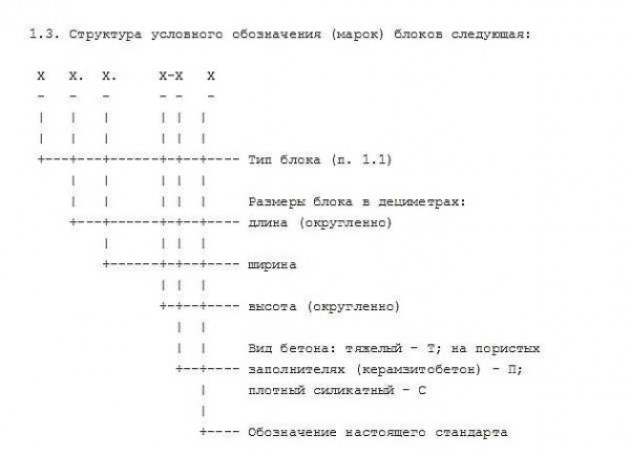 Фундаментные блоки: типы, размеры, маркировка