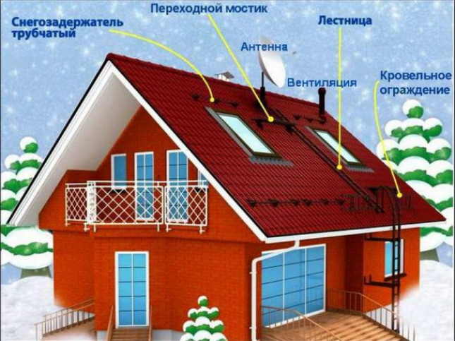 Какие факторы учитываются при расчёте стропильной системы