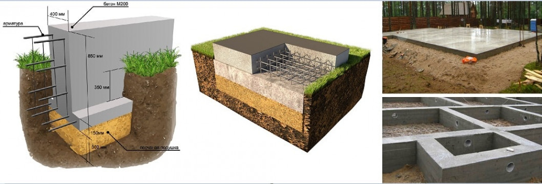 Ширина фундамента для дома из газобетона