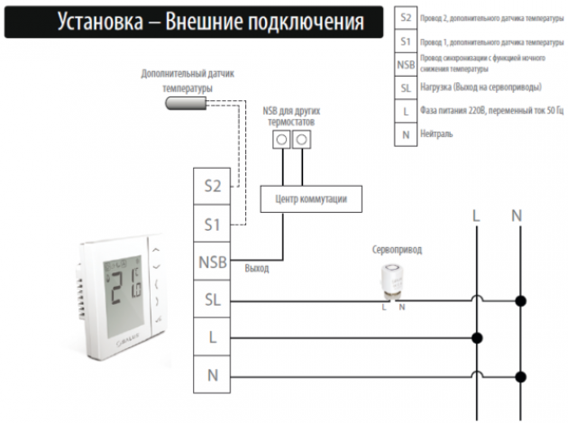 Виды комнатных термостатов