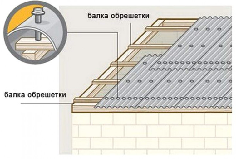 Монтаж шифера на крышу