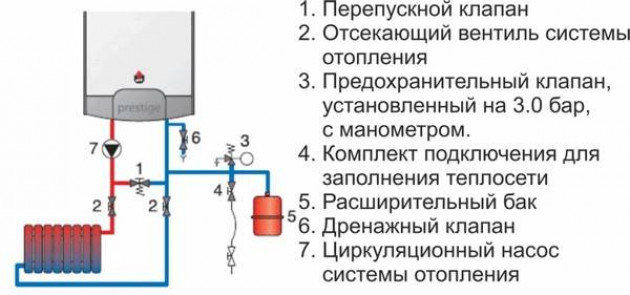 Особенности котлов