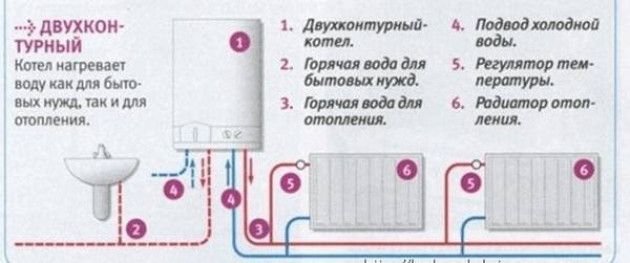 Особенности котлов