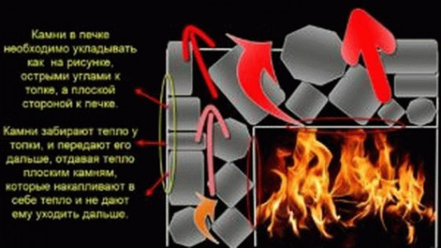 Алгоритм укладки