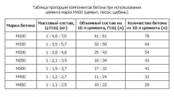 Порядок укладки плитного фундамента