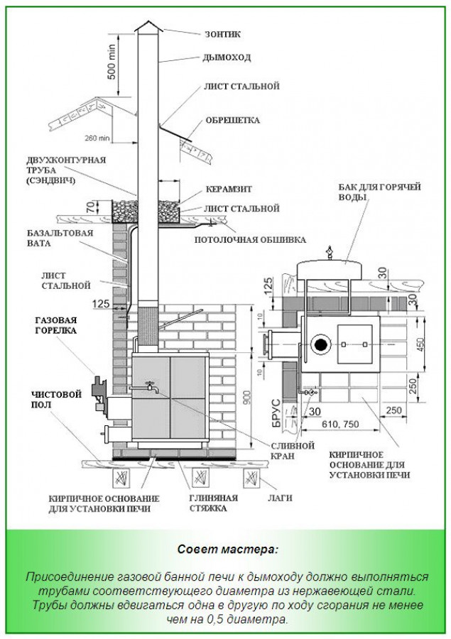 Банная газовая печь – плюсы и минусы